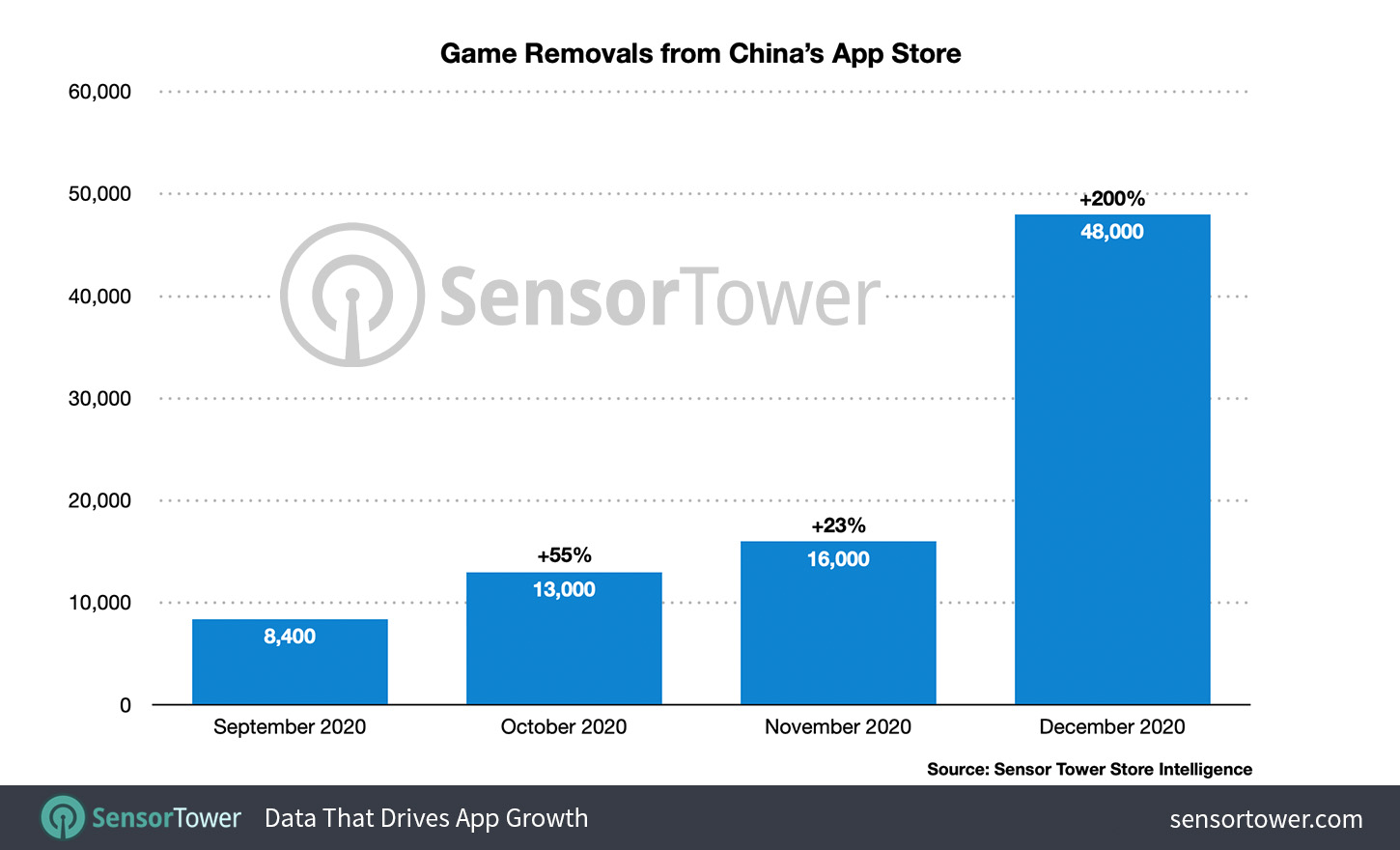 App Store China